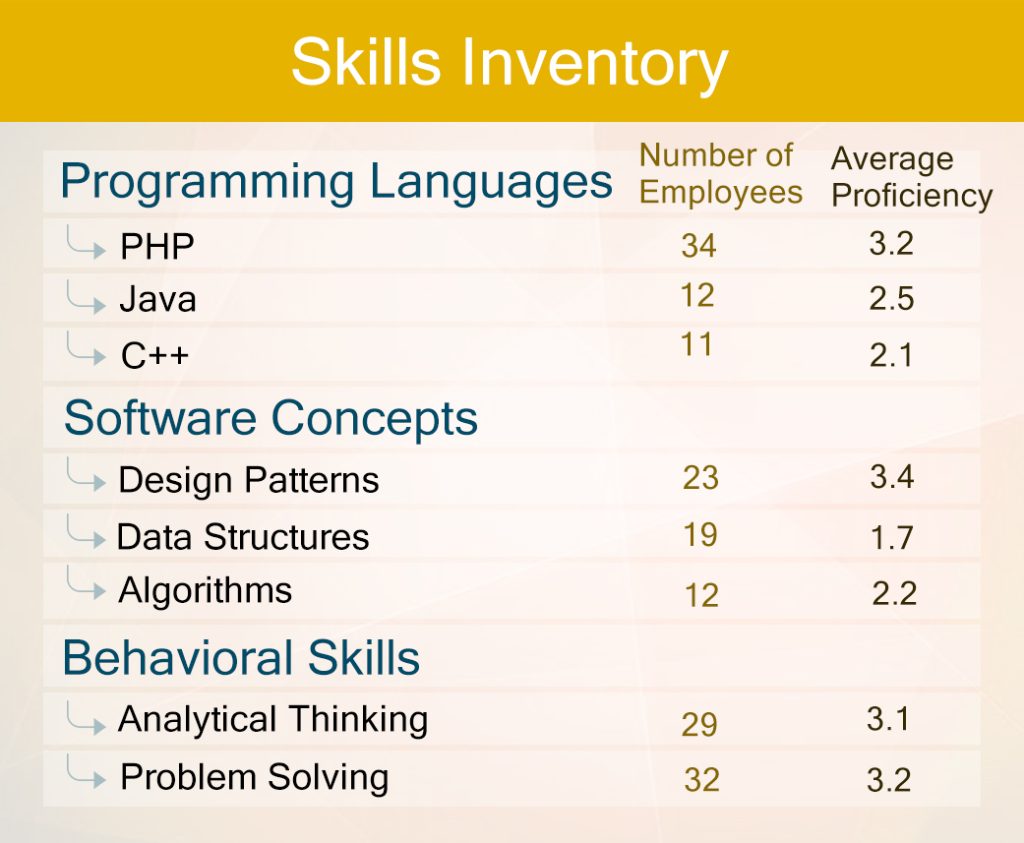 Skill Inventory