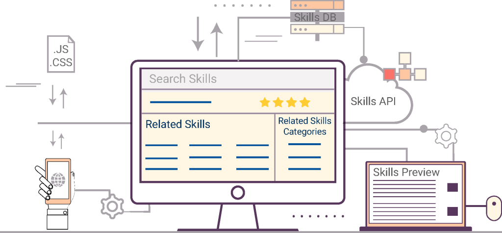 Improve the world’s first Skills